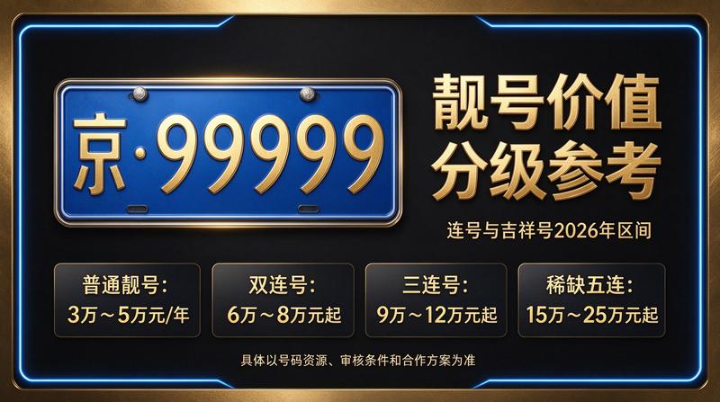 北京小牛京牌 2026 年京牌租赁服务